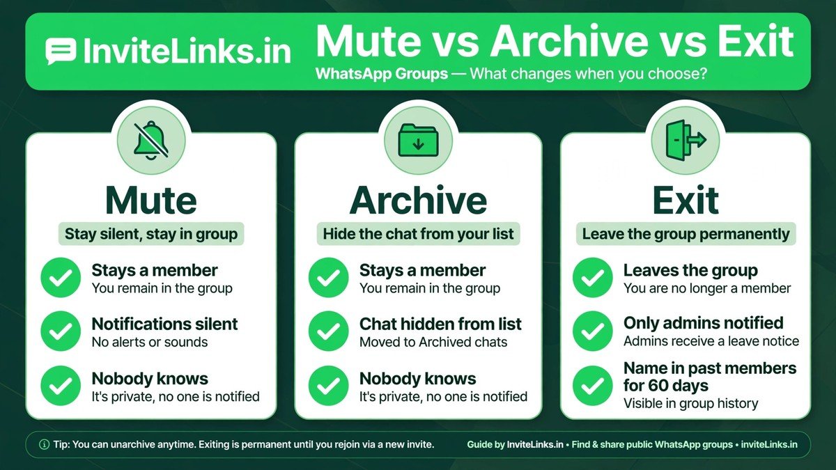 Mute vs archive vs exit WhatsApp group comparison